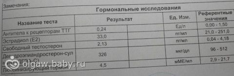 Замершая беременность какие анализы нужно сдавать Замершая беременность какие анализы нужно сдавать