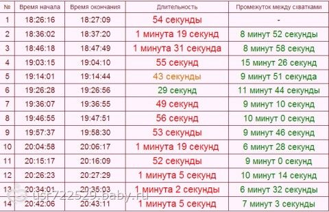 Моча на белье беременность Моча на белье беременность
