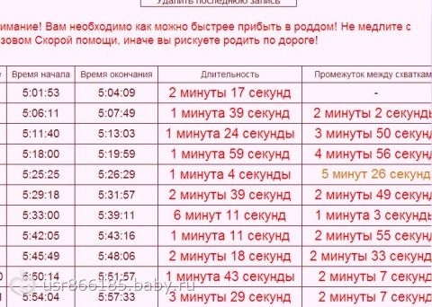 Живот каменеет при беременности это схватки