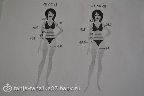 Диета двойка отзывы