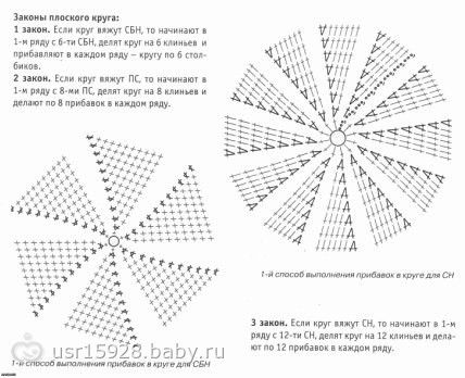 Сарафан теплый схема вязан Сарафан теплый схема вязан