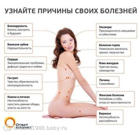 организм человека является для паразита средой обитания организм человека является для паразита средой обитания