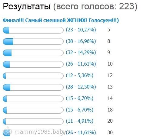 Поздравление с днем бракосочетания сына Поздравление с днем бракосочетания сына