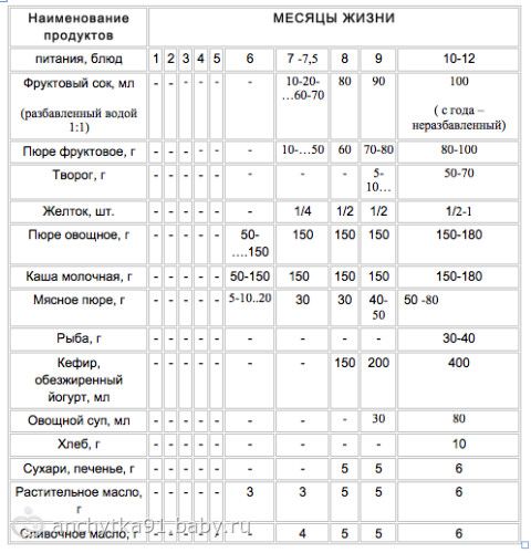 ППБ 0103 Правила пожарной безопасности в Российской