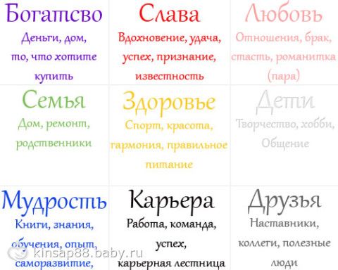 Как сделать карту желаний своими руками по фен шуй Как сделать карту желаний своими руками по фен шуй