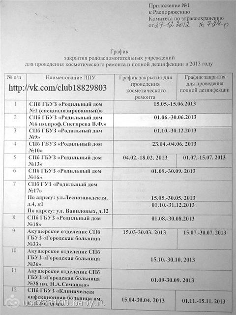 Гинеколог круглова светлана Гинеколог круглова светлана