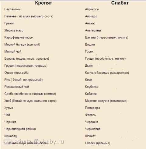 Молочные продукты слабят или крепят стул - 90 фото