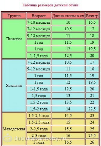 ВИДЫ ТРИКОТАЖНЫХ ПОЛОТЕН (краткое описание) и таблицы размеров обуви и одежды