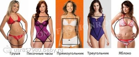 КОРРЕКТИРУЕМ СВОЮ ФИГУРУ 2.ТИПЫ ФИГУР.