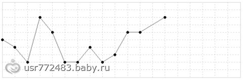 кто разбирается в БТ?