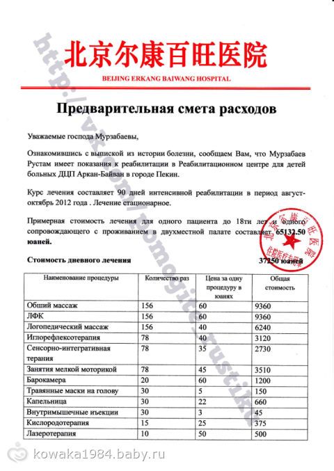 Сбор закрыт. SOS!!! SOS!!! SOS!!! ОЧЕНЬ СРОЧНО НУЖНА ПОМОЩЬ!!! РУСТИК МУРЗАБАЕВ.