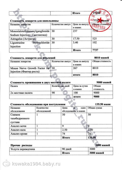 Сбор закрыт. SOS!!! SOS!!! SOS!!! ОЧЕНЬ СРОЧНО НУЖНА ПОМОЩЬ!!! РУСТИК МУРЗАБАЕВ.