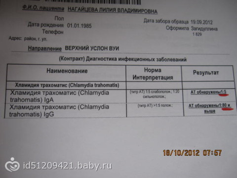 Анализы крови