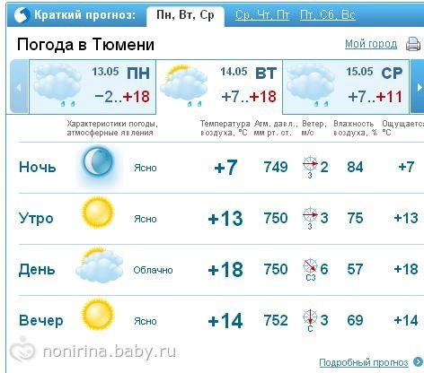 погода в киеве на три дня под потоотводящее белье
