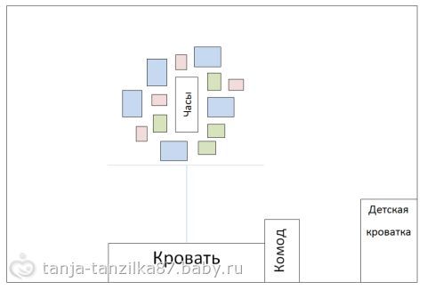 Расположение рамок над диваном