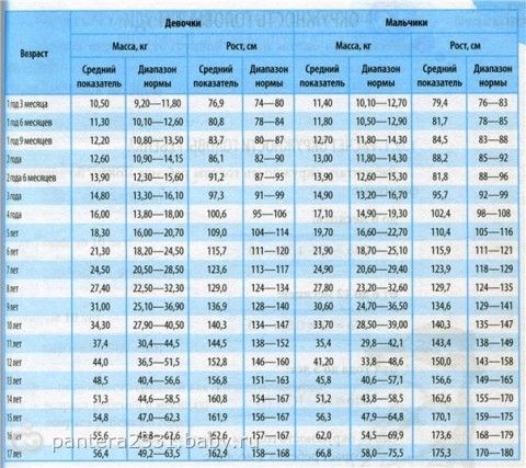 Стол по росту ребенка