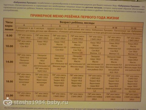 Питание ребенка в 7 месяцев меню. Питание 7 месячного ребенка на искусственном вскармливании меню. Меню малыша в 7 месяцев на искусственном вскармливании. Недельное меню для ребенка 7 месяцев на искусственном вскармливании. Рацион ребёнка в 7 месяцев на искусственном вскармливании.