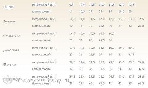 Детская обувь БЕЗ РЯДОВ!Есть пристрой!